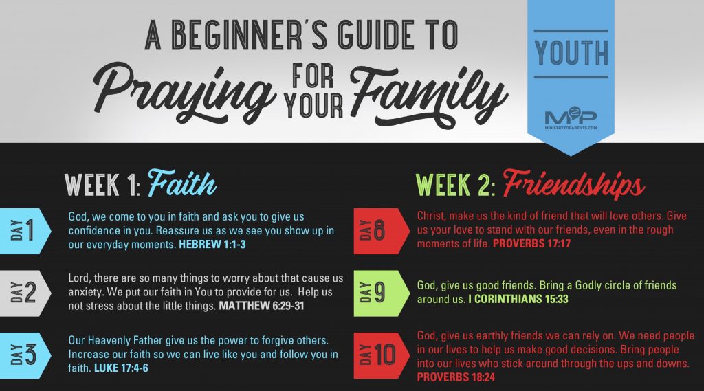 beginner guide to praying