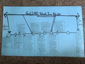 How to understand the Bible for kids and teens